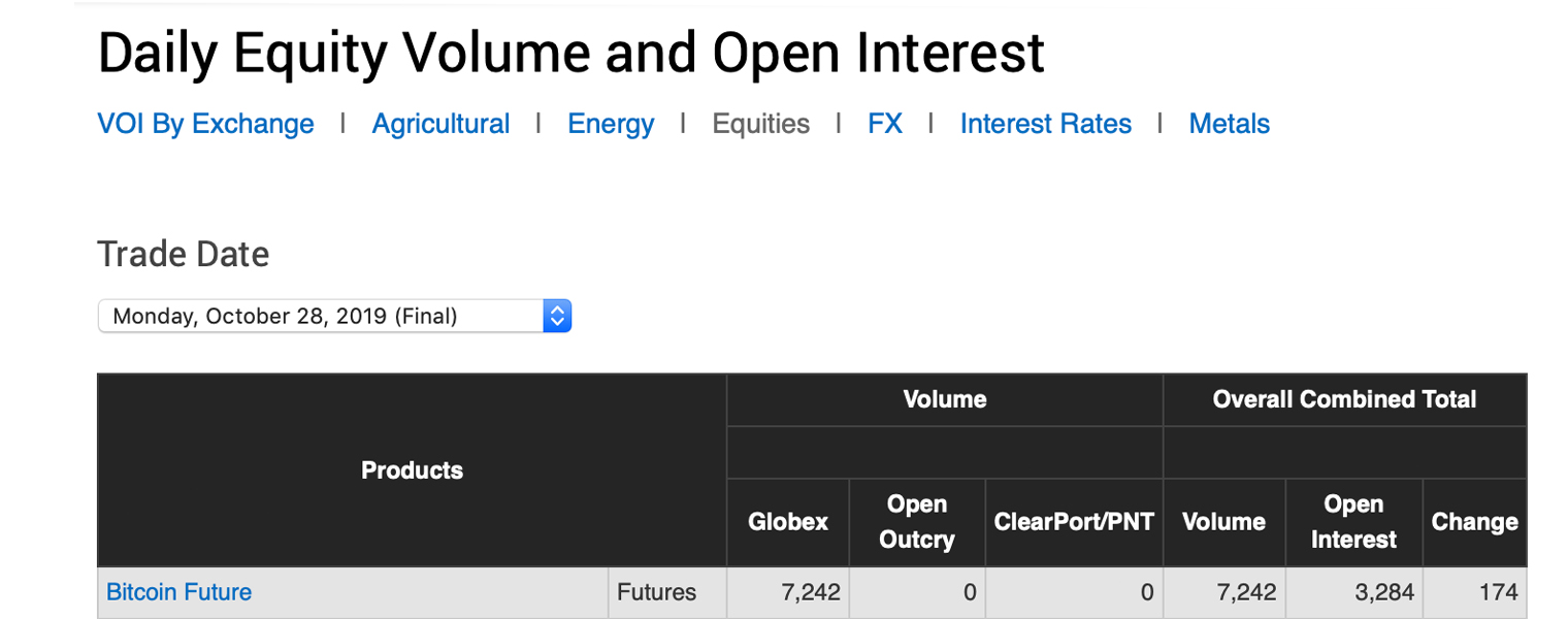 CME Group Publishes Bitcoin Options Specifications CME Group Publishes Bitcoin Options Specifications