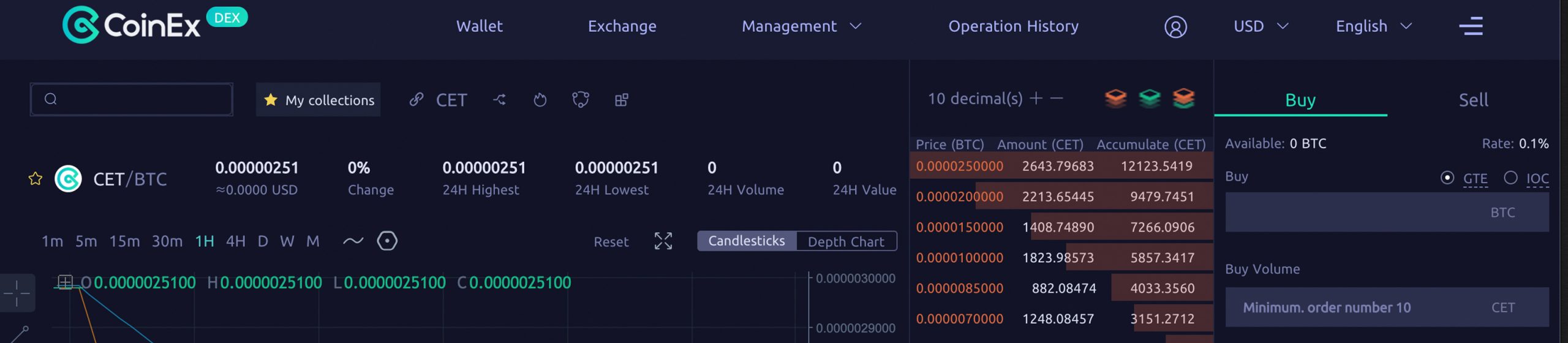 Coinex Chain Launches Two Tokens Anchored to BTC and BCH Coinex Chain Launches Two Tokens Anchored to BTC and BCH