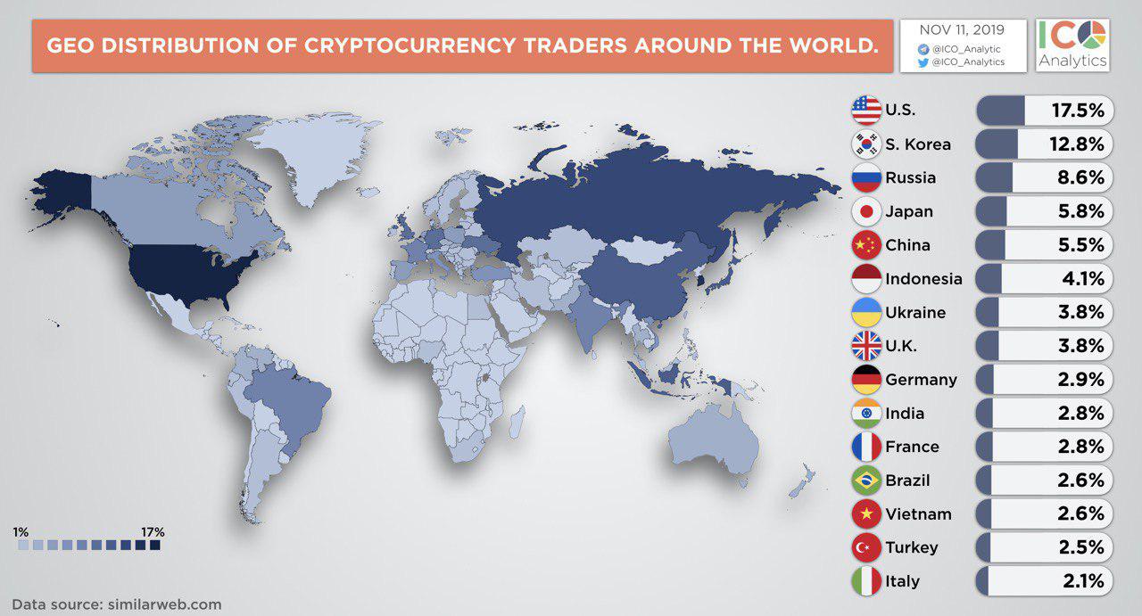 In 2019, Cryptocurrency Exchanges Diversified