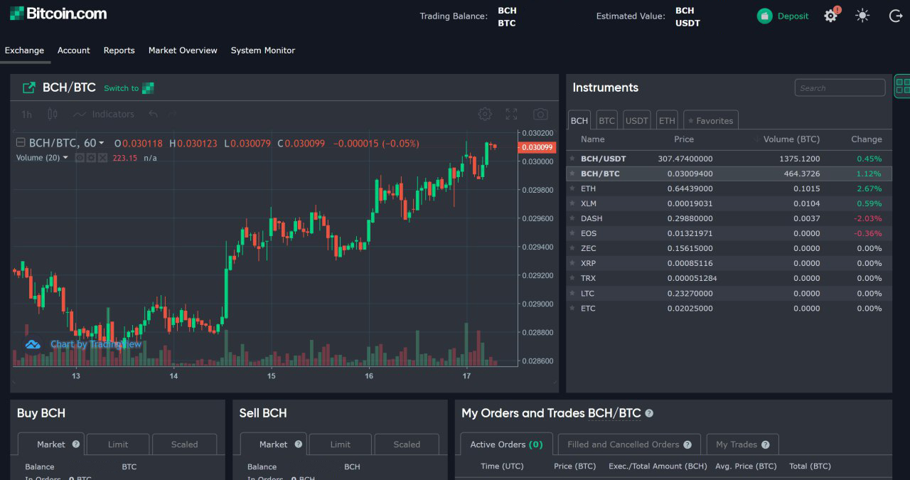 In 2019, Cryptocurrency Exchanges Diversified