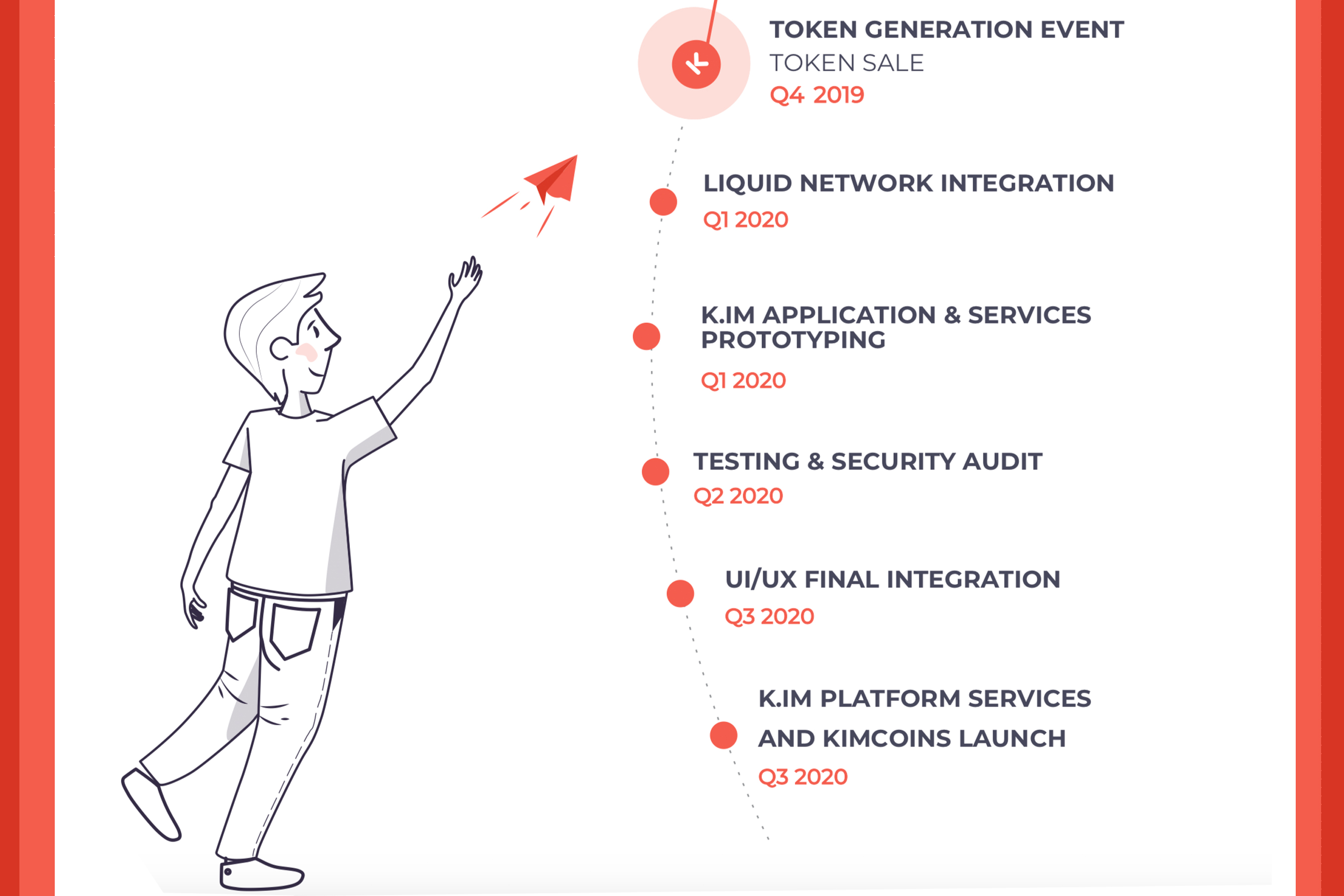 Kim Dotcom Token Sale Postponed Over 'Regulatory Uncertainty' Kim Dotcom Token Sale Postponed Over 'Regulatory Uncertainty'