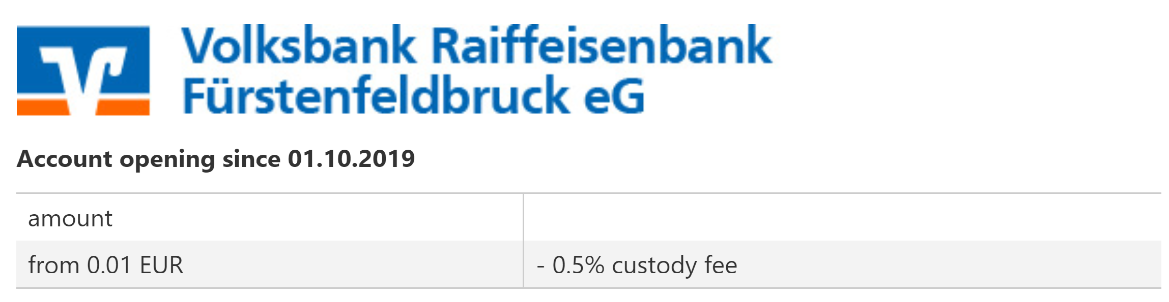 Survey: 58% of German Banks Charge Negative Interest Rates