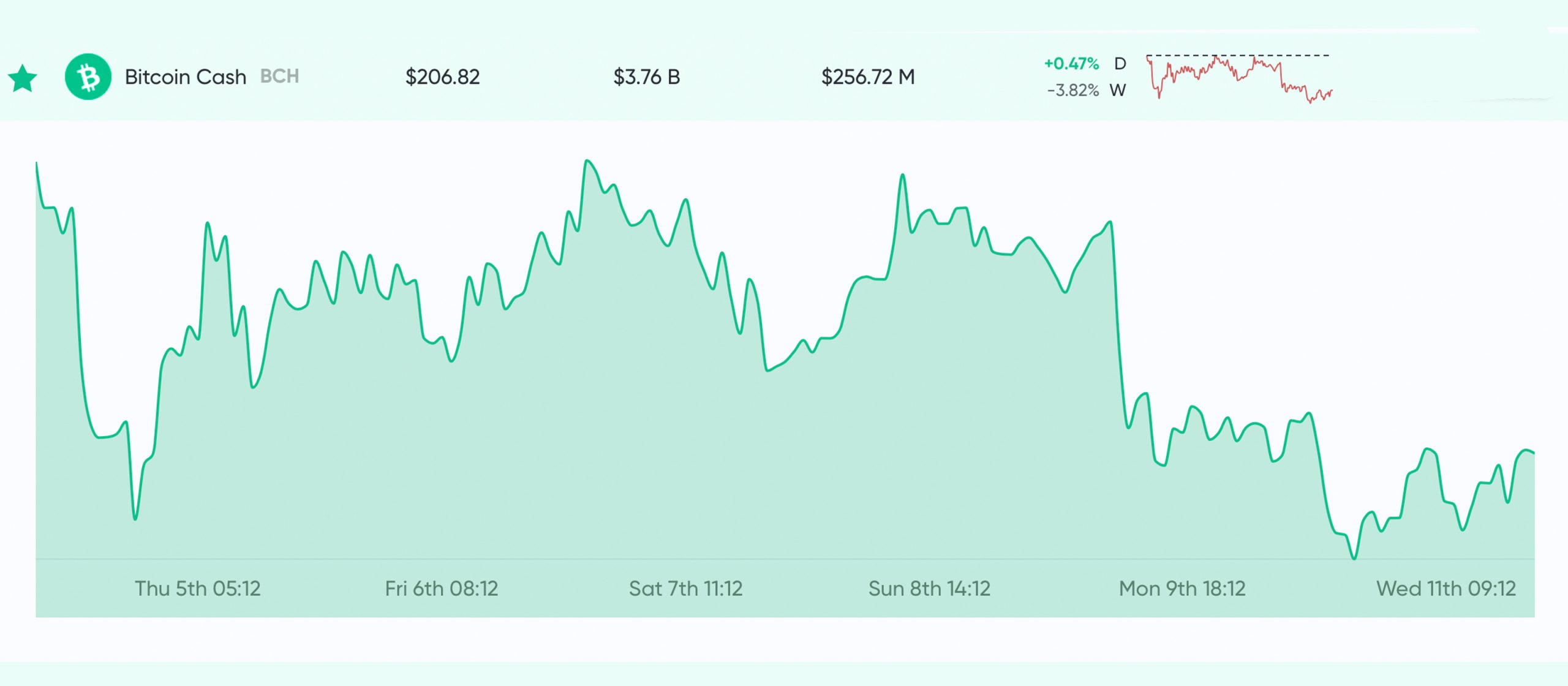 Market Update: Despite Uncertainty, BTC Longs Skyrocket