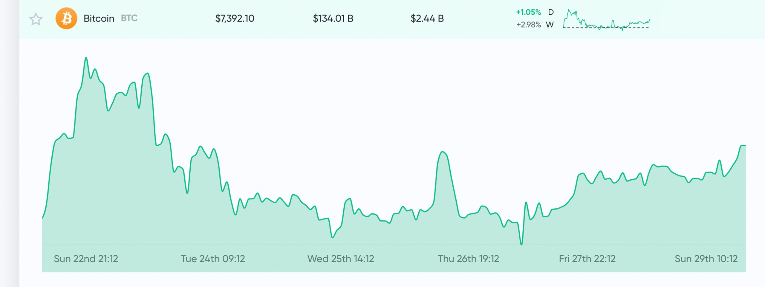 Market Update: Crypto Traders Search for Bullish and Bearish Trends Market Update: Crypto Traders Search for Bullish and Bearish Trends