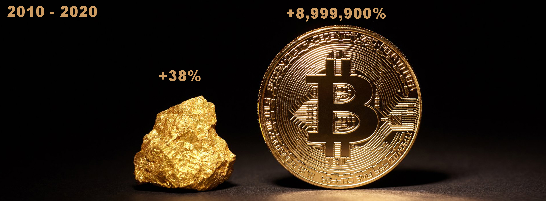 Bitcoin Gained 8.9 Million Percent Over the Last Decade Bitcoin Gained 8.9 Million Percent Over the Last Decade