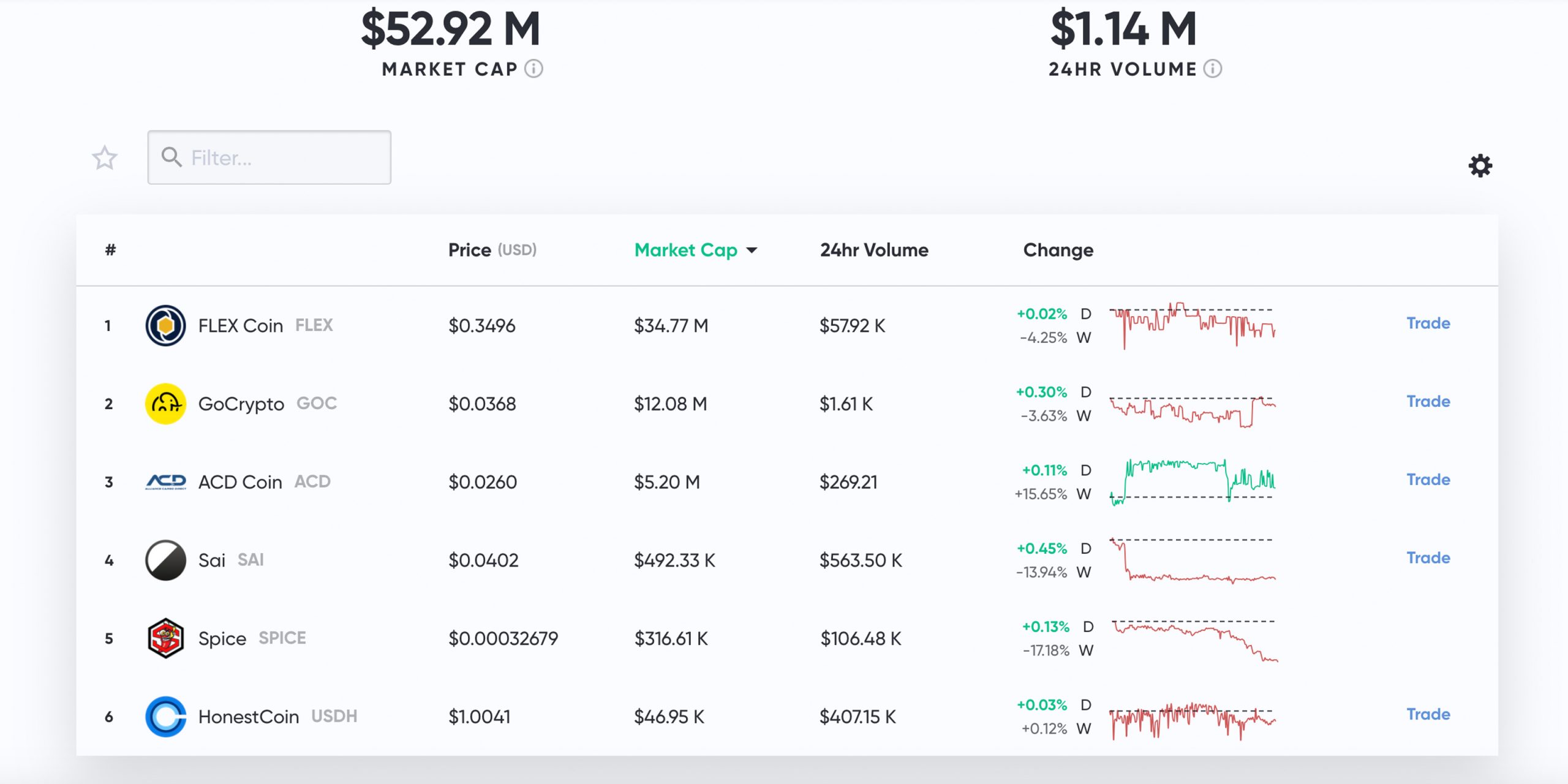 SLP Token Market Cap Surpasses $50 Million
