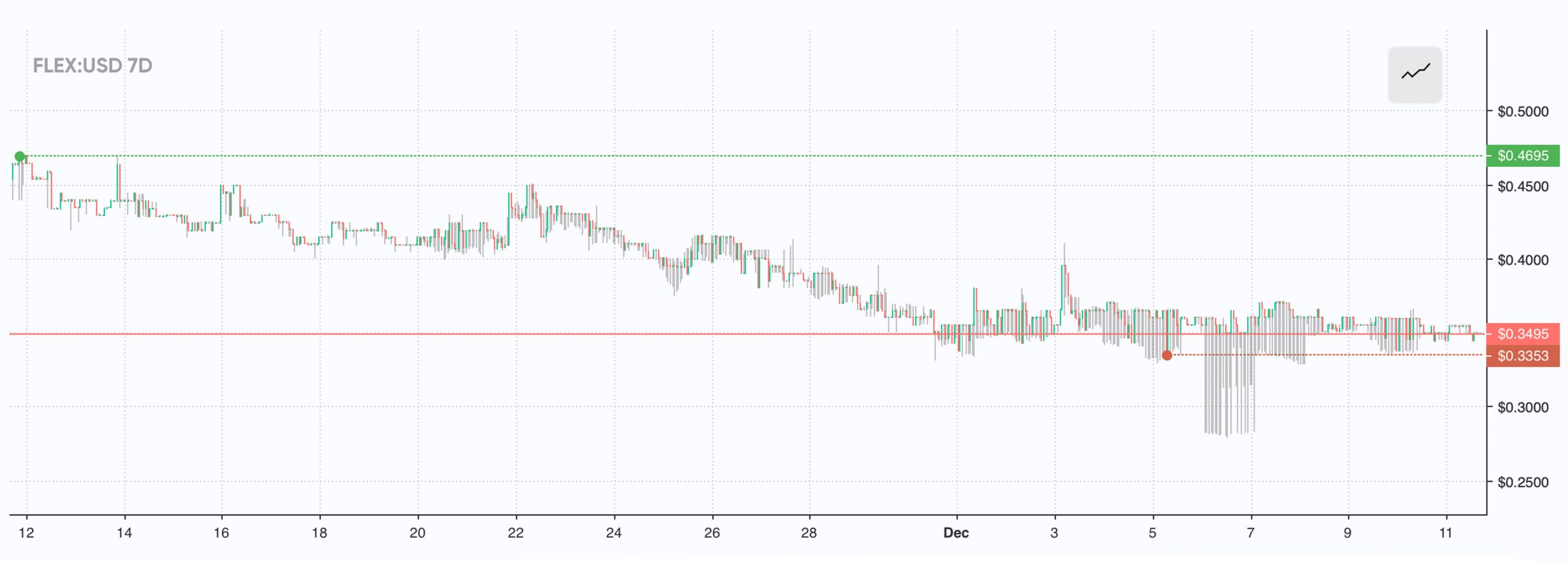SLP Token Market Cap Surpasses $50 Million