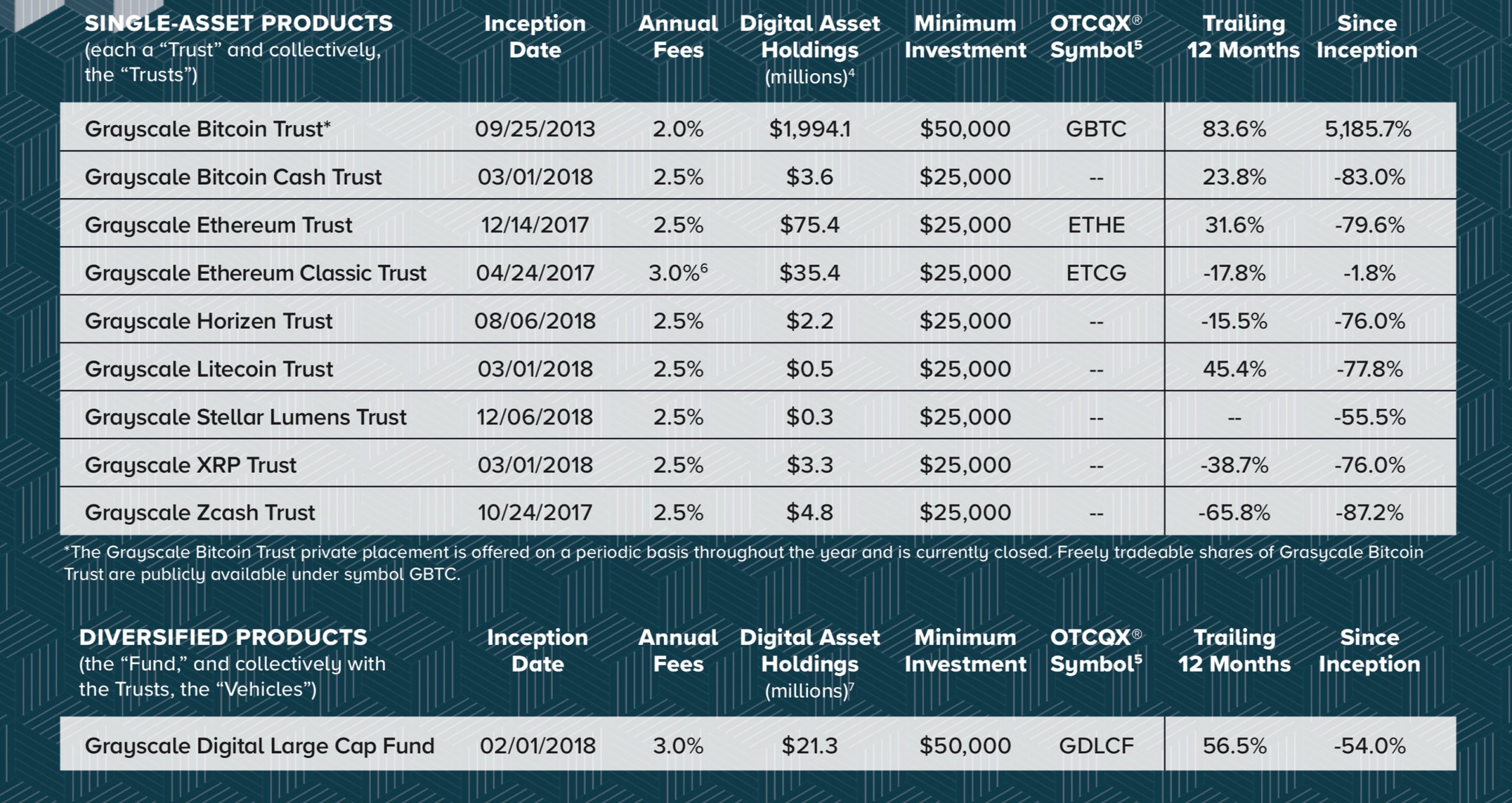 Mainstream Investment Vehicles Tied to Cryptocurrencies Grow Exponentially