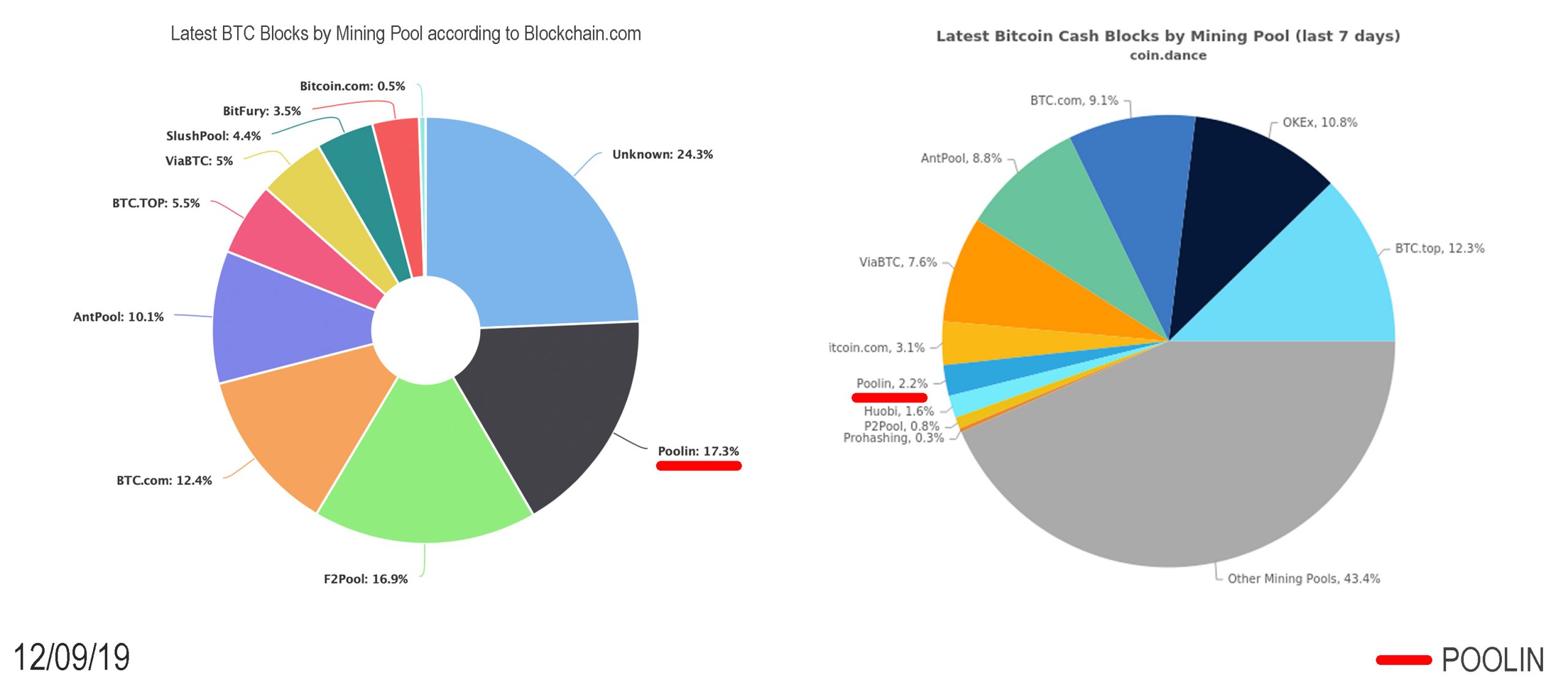 Bitcoin Mining Operations Offer New Strategies Before the Reward Reduction Bitcoin Mining Operations Offer New Strategies Before the Reward Reduction