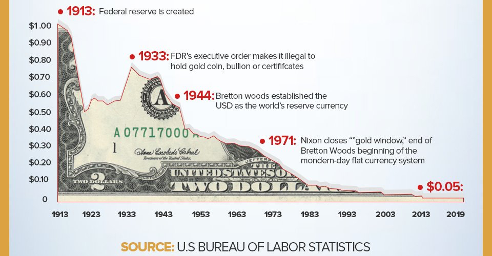 The Fed's Money Creation System Is Fueling One of the Biggest Heists in History The Fed's Money Creation System Is Fueling One of the Biggest Heists in History