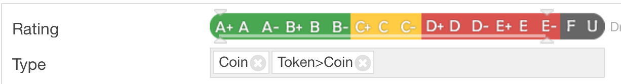 Weiss Ratings Downgrades EOS to 'C-' Due to Centralization - How Other Coins Measure Up Weiss Ratings Downgrades EOS to 'C-' Due to Centralization - How Other Coins Measure Up