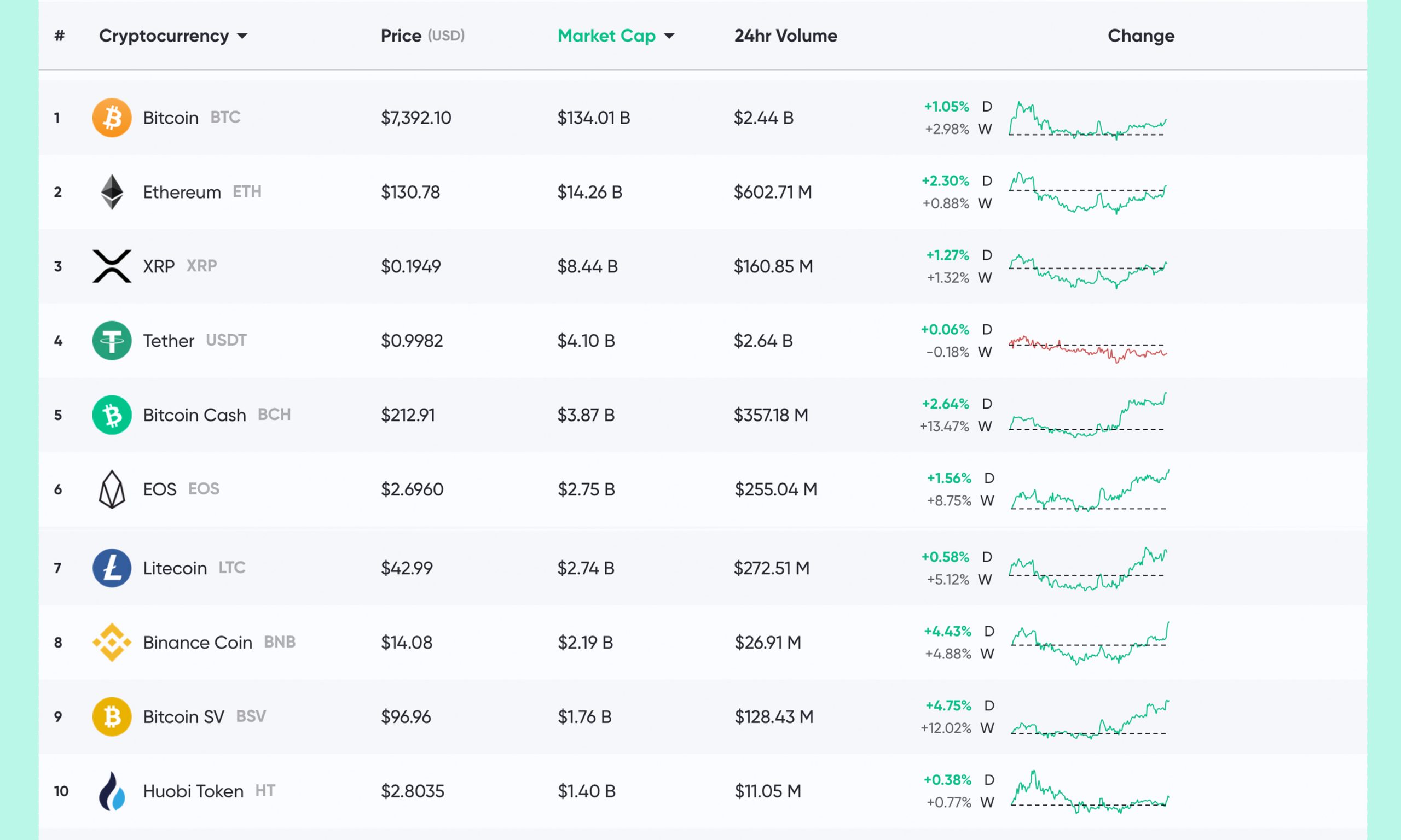 Market Update: Crypto Traders Search for Bullish and Bearish Trends Market Update: Crypto Traders Search for Bullish and Bearish Trends
