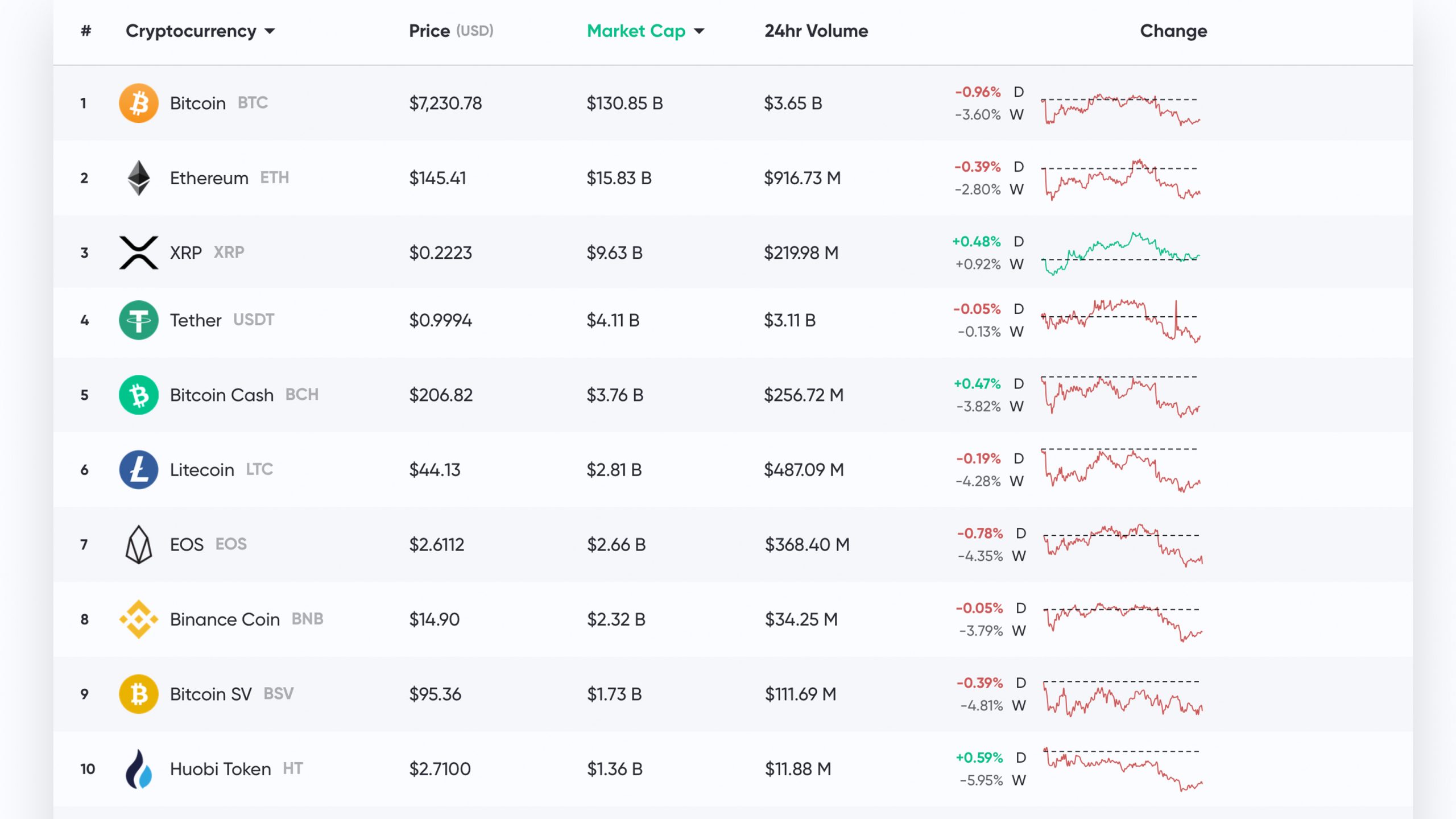 Market Update: Despite Uncertainty, BTC Longs Skyrocket