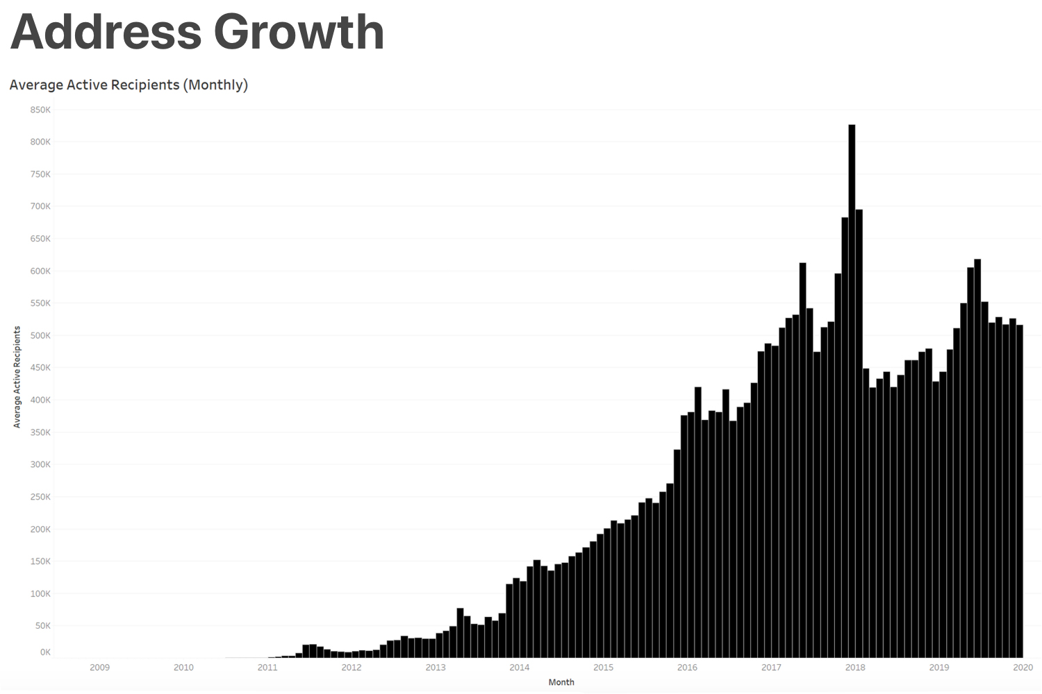 Close to 11 Million BTC Haven't Moved in Over a Year