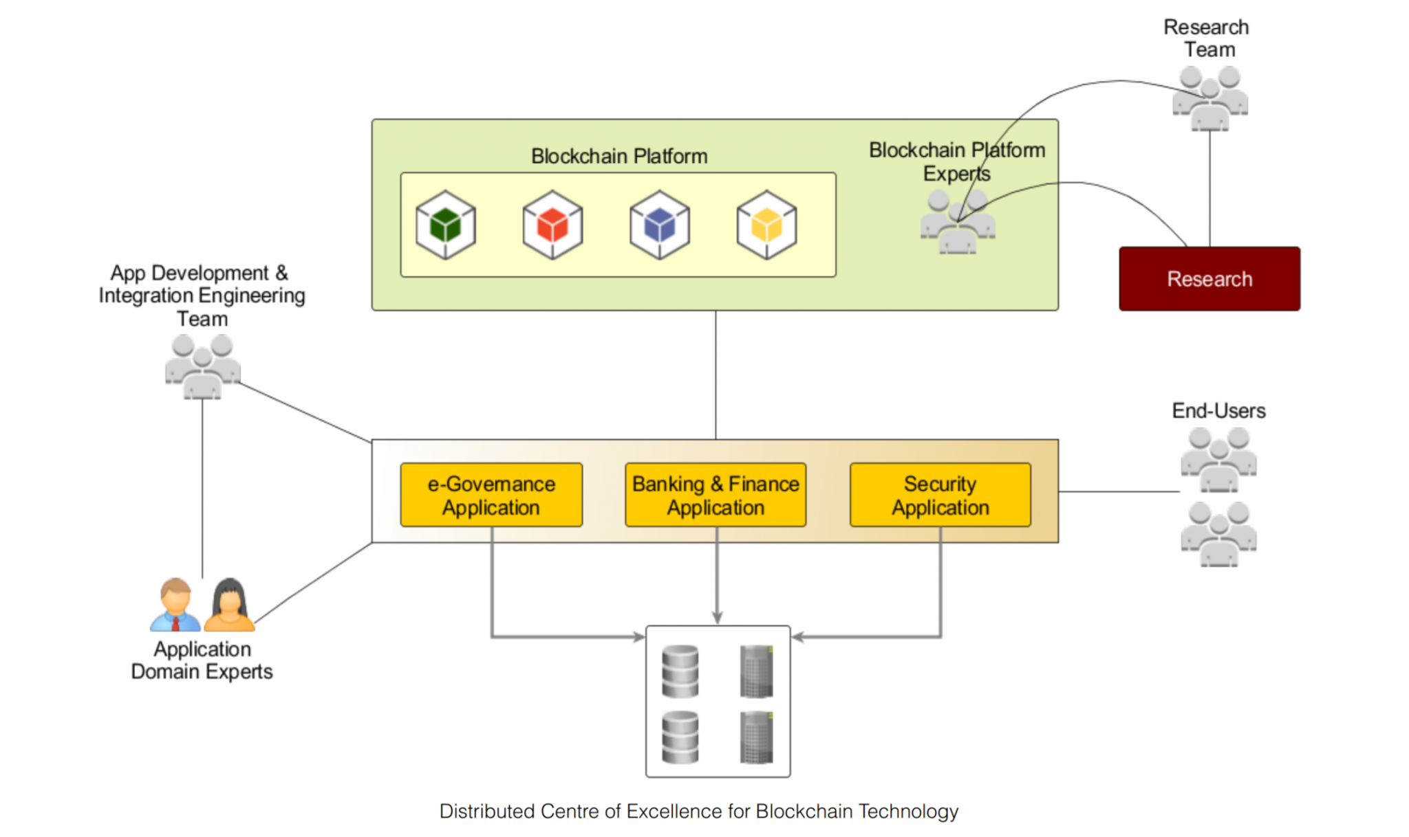 Indian Minister Inaugurates Blockchain Center of Excellence in Bengaluru Indian Minister Inaugurates Blockchain Center of Excellence in Bengaluru