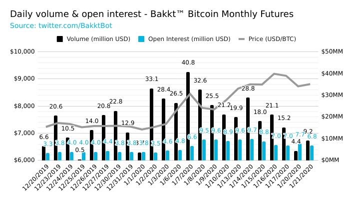 Demand for Crypto Derivatives Swells as CME's Bitcoin Volume Rises