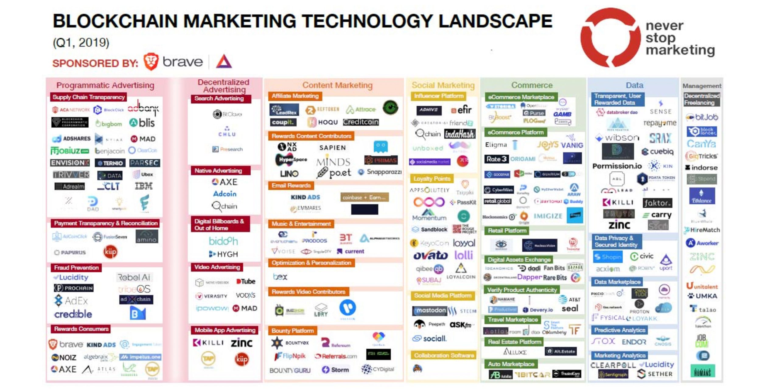 More Than 50 Crypto Marketing Agencies Survived the Crypto Winter More Than 50 Crypto Marketing Agencies Survived the Crypto Winter