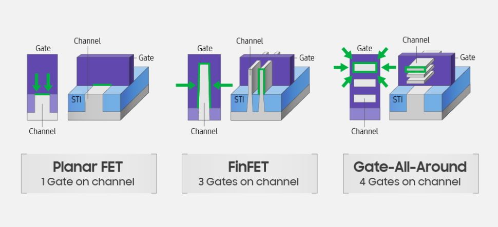 Chipmaking Giant Samsung Reveals 3nm Semiconductor Prototype Chipmaking Giant Samsung Reveals 3nm Semiconductor Prototype