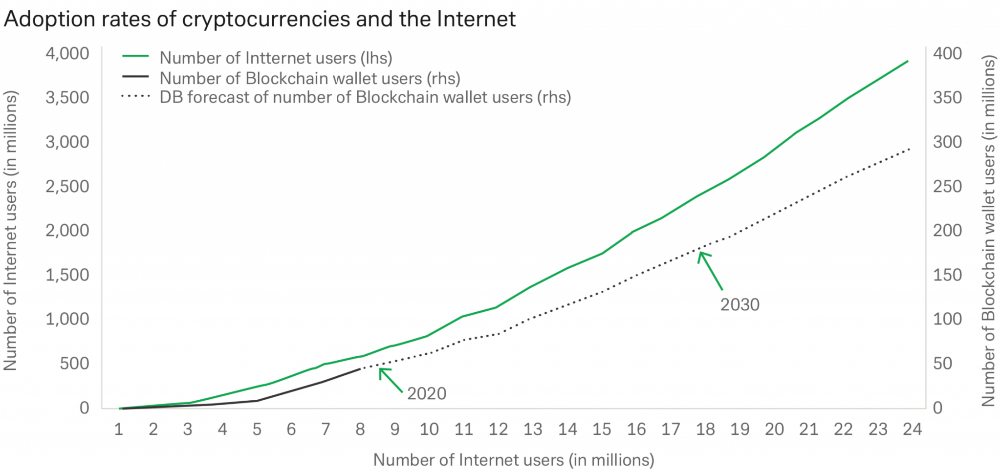 Deutsche Bank Report: Digital Yuan Could Upset Global Power Balance, Plastic Will Die, Cash Survive