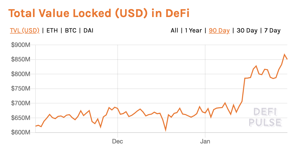 Decentralized Finance Is Blossoming, But Just How Decentralized Is Defi?