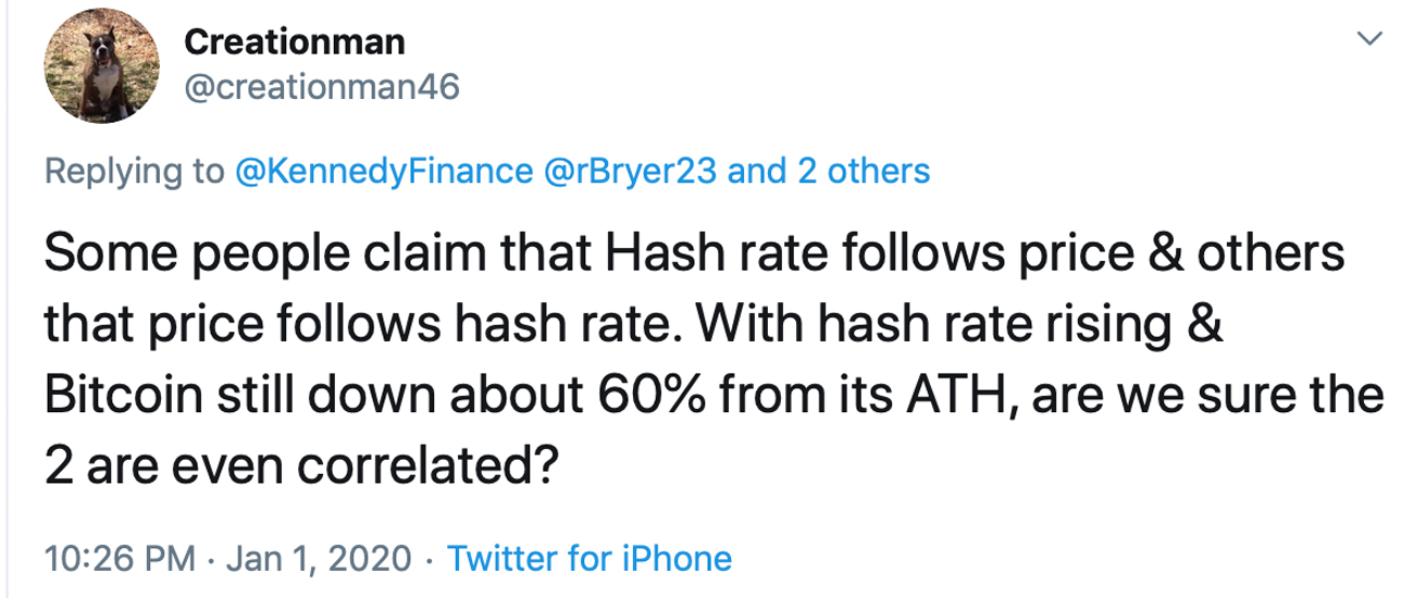 BTC's Hashrate Touches 120 Exahash, But the Price Has Not Followed BTC's Hashrate Touches 120 Exahash, But the Price Has Not Followed
