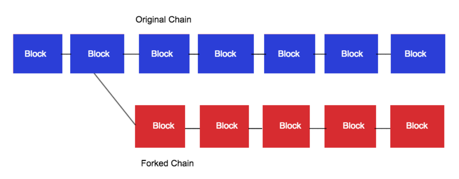 What Are Altcoins and Why Are There Over 5,000 of Them? What Are Altcoins and Why Are There Over 5,000 of Them?