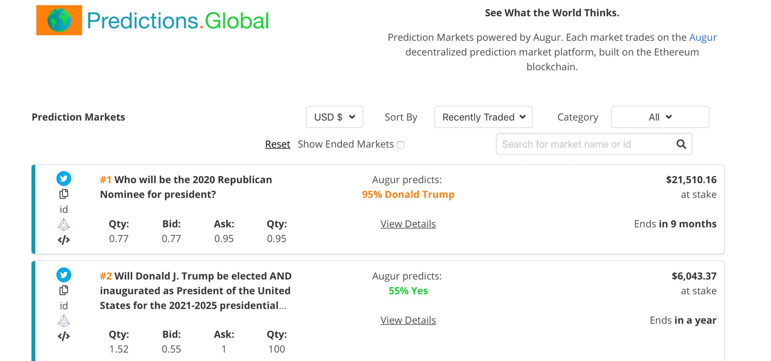 Cryptocurrency Futures and Prediction Markets Show Trump Wins the US 2020 Election Cryptocurrency Futures and Prediction Markets Show Trump Wins the US 2020 Election