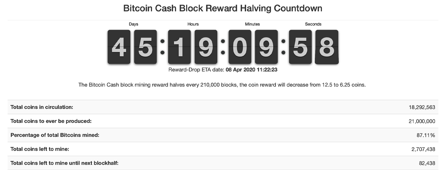 Get Ready for the Bitcoin Halving – Here Are 9 Countdown Clocks You Can Monitor