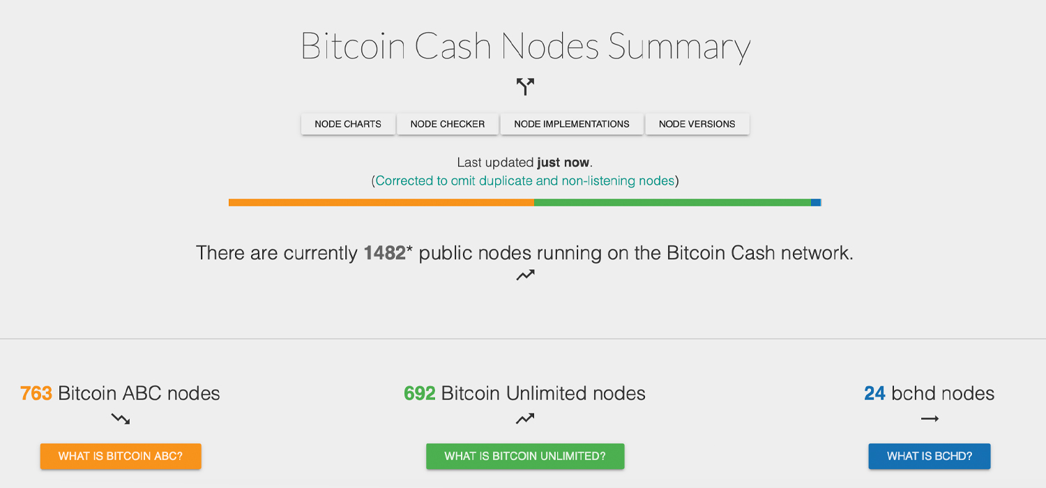5% Miner Donation - Bitcoin ABC Will Add Infrastructure Funding Plan in Next Release 5% Miner Donation - Bitcoin ABC Will Add Infrastructure Funding Plan in Next Release