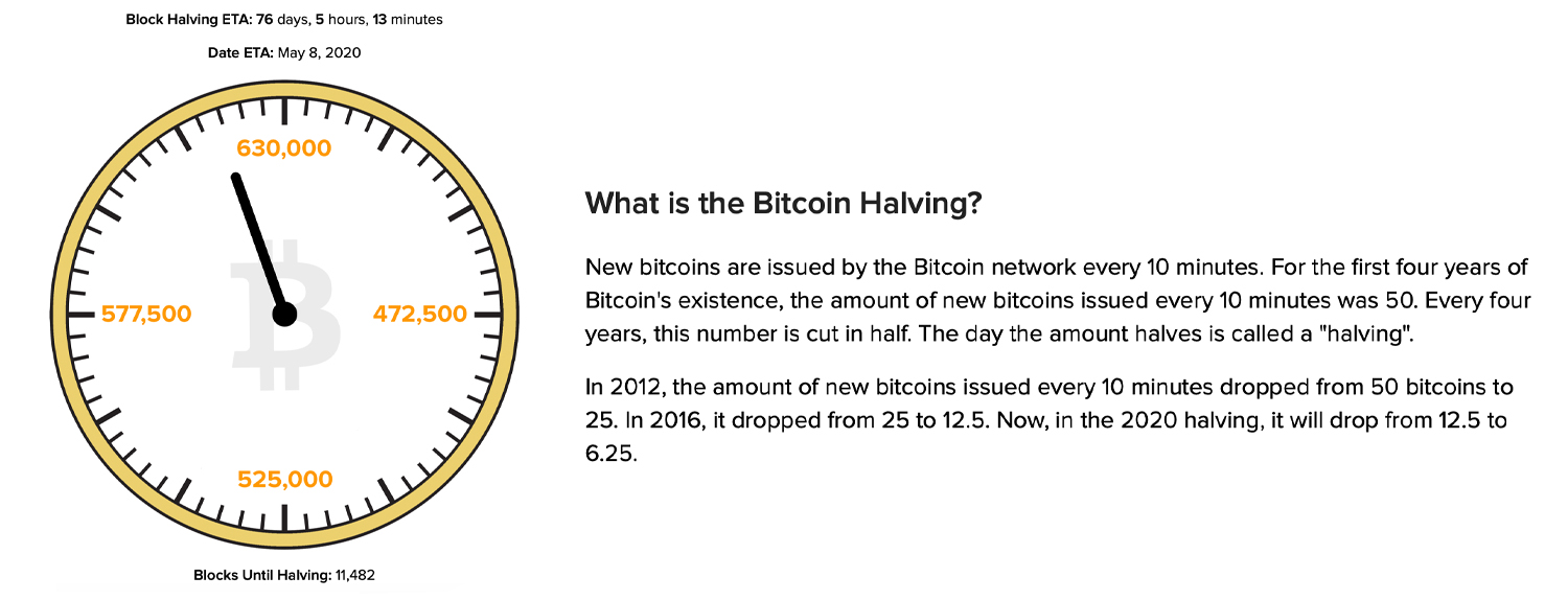 Get Ready for the Bitcoin Halving – Here Are 9 Countdown Clocks You Can Monitor