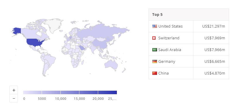 Total transaction value in the digital remittances segment, Source: Statista