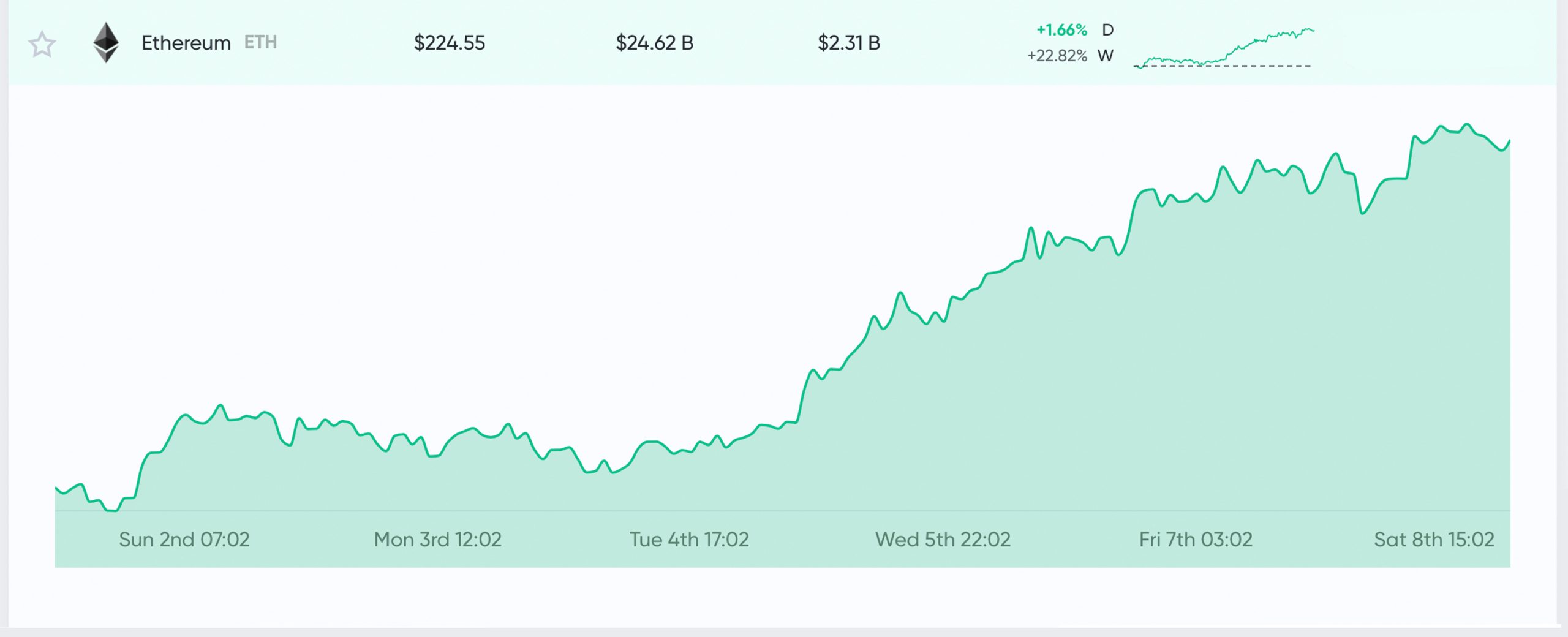 Ethereum vs Tron: Comparing Data from Both Networks After Viral Tweet Ethereum vs Tron: Comparing Data from Both Networks After Viral Tweet