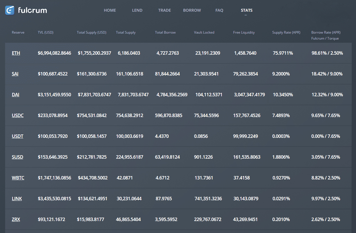 Understanding Defi Flash Loans: Complex Attacks, Inflation and Composable Systems