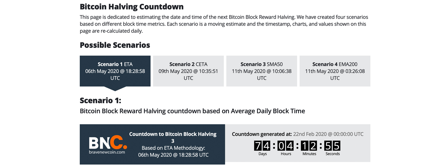 Get Ready for the Bitcoin Halving – Here Are 9 Countdown Clocks You Can Monitor