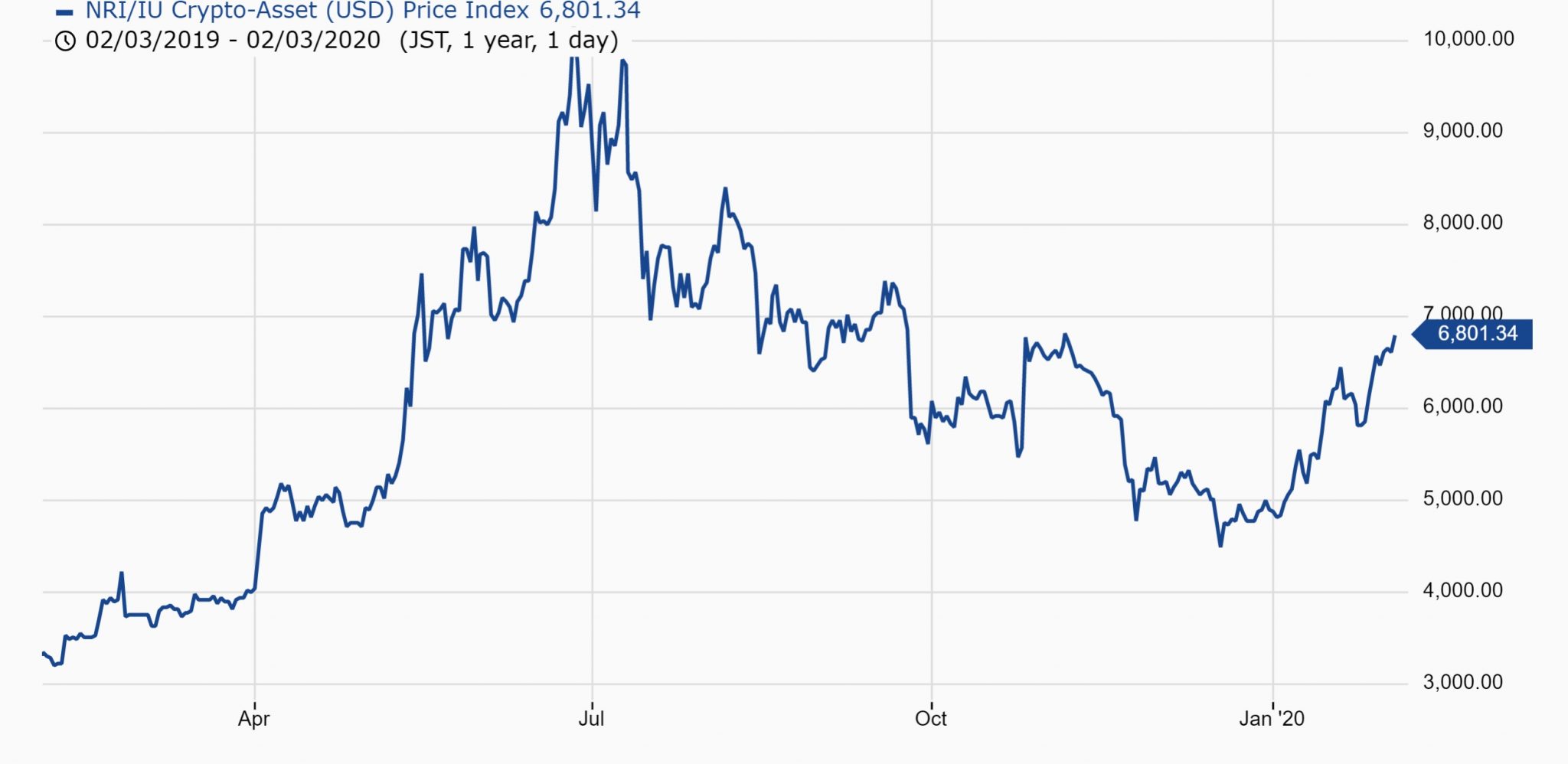 Bitcoin ETFs in Japan: FSA Explains New Rules for Funds Investing in Cryptos