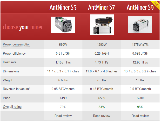 Bitmain Unveils 2 Bitcoin Miners With Max Speeds Up to 110TH/s Per Unit