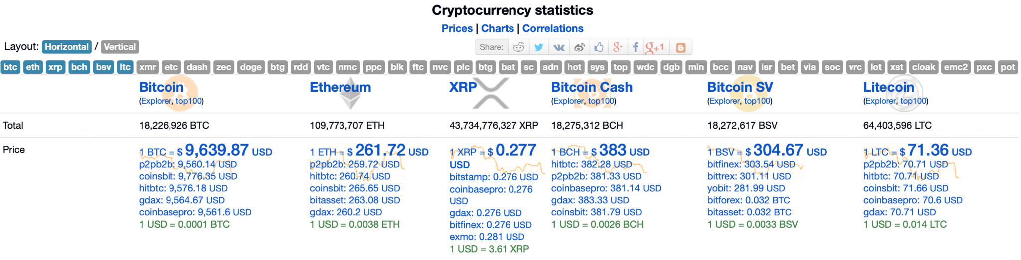 How to Check the Bitcoin Price, Hashrate, Data – The 21 Best Monitoring Sites