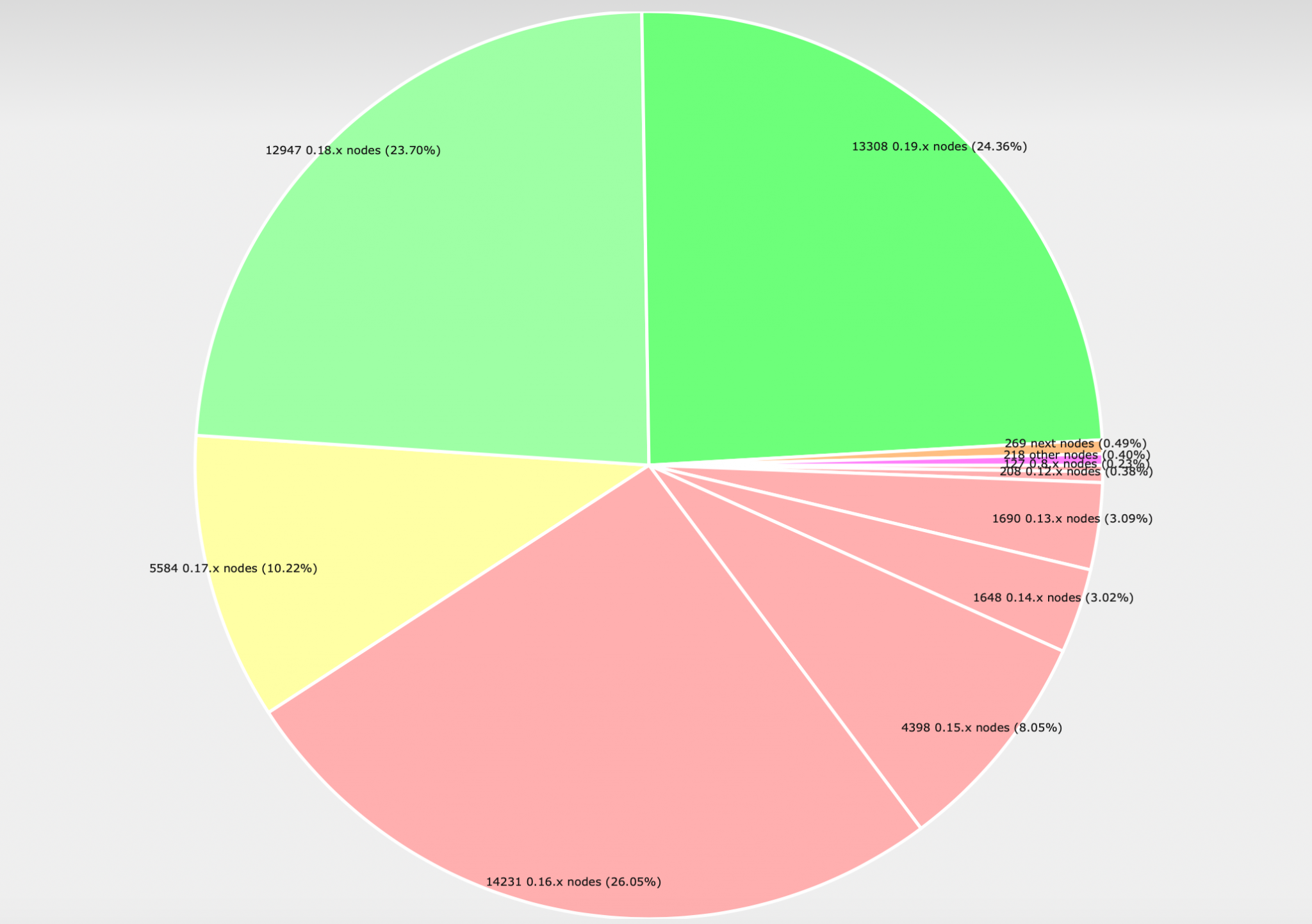 How to Check the Bitcoin Price, Hashrate, Data – The 21 Best Monitoring Sites