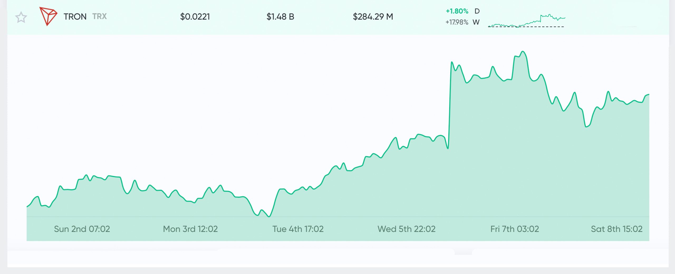 Ethereum vs Tron: Comparing Data from Both Networks After Viral Tweet Ethereum vs Tron: Comparing Data from Both Networks After Viral Tweet