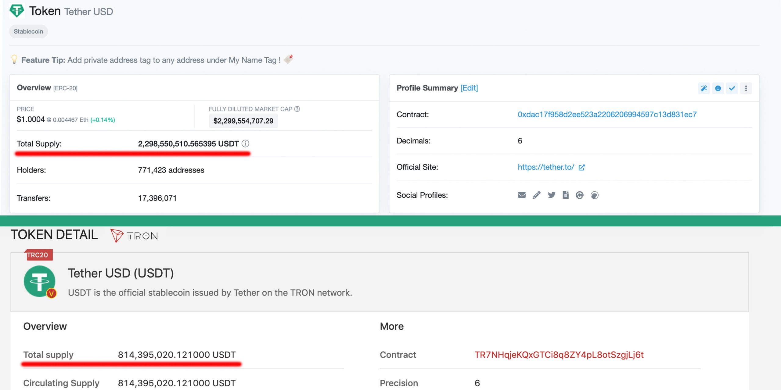 Ethereum vs Tron: Comparing Data from Both Networks After Viral Tweet Ethereum vs Tron: Comparing Data from Both Networks After Viral Tweet
