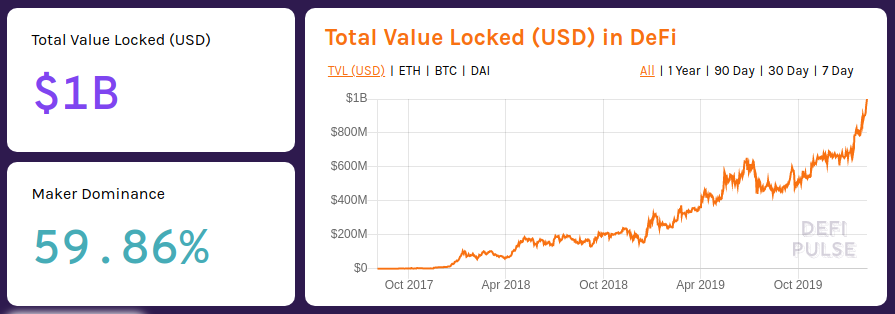 Ethereum vs Tron: Comparing Data from Both Networks After Viral Tweet Ethereum vs Tron: Comparing Data from Both Networks After Viral Tweet