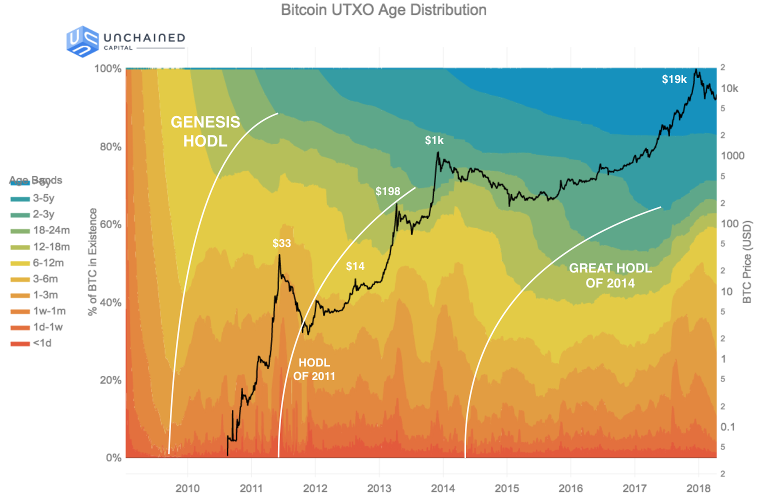 This Is How Much BTC You Need to Enter Bitcoin’s Elite 1% Club This Is How Much BTC You Need to Enter Bitcoin’s Elite 1% Club