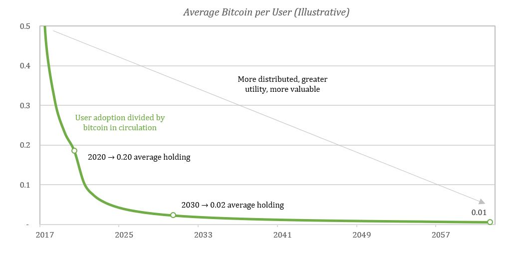 This Is How Much BTC You Need to Enter Bitcoin’s Elite 1% Club This Is How Much BTC You Need to Enter Bitcoin’s Elite 1% Club