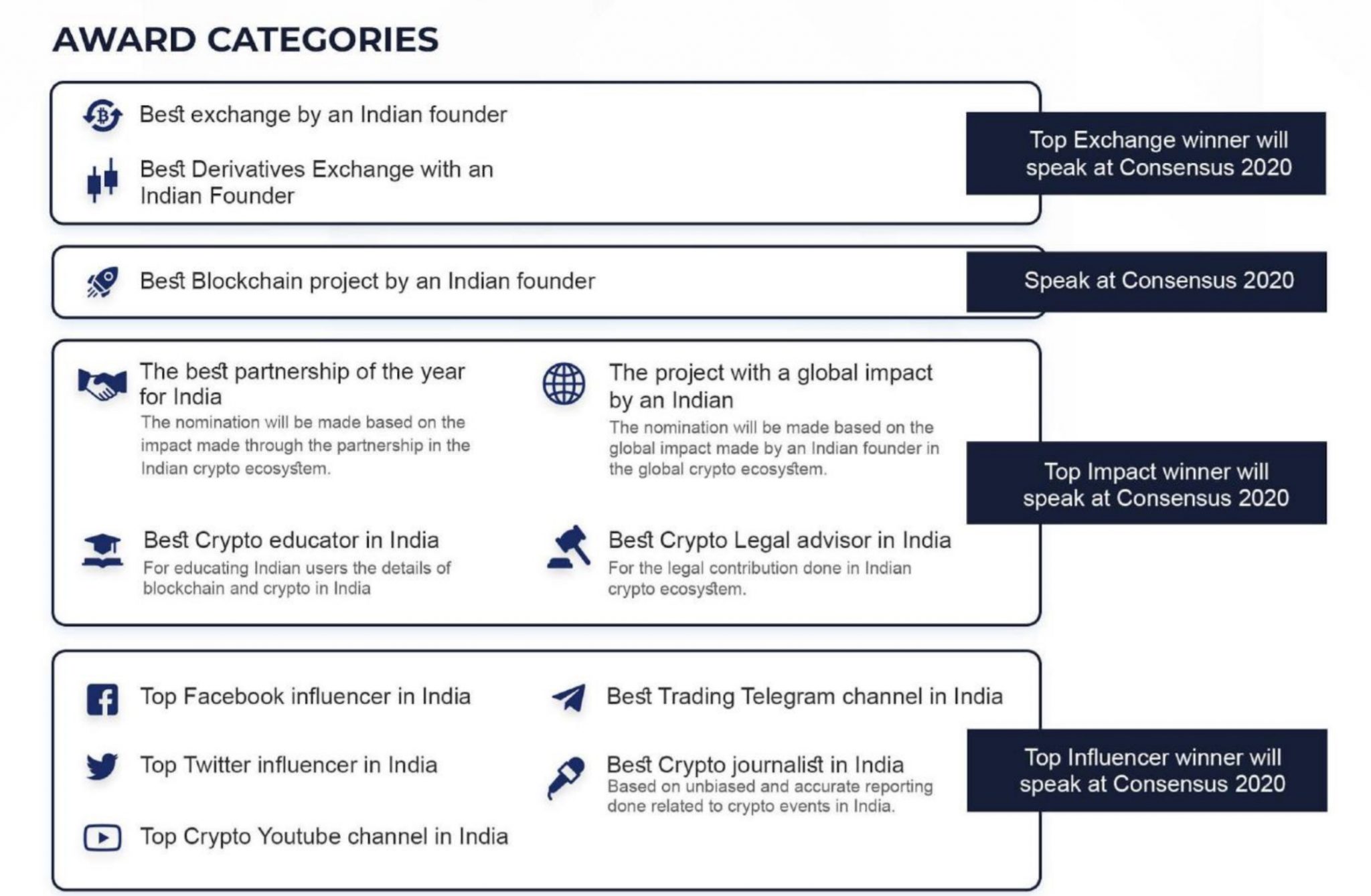 Crypto Bulls Roadshow Coming to Over 15 Indian Cities — With Government Participation