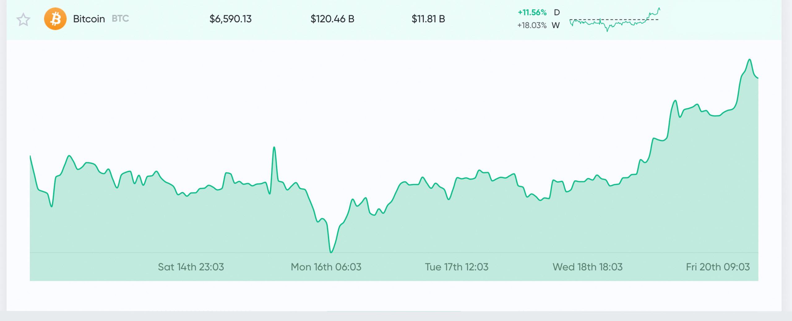 Market Update: Bulls Return, 120 Million Tethers Minted, Bitcoin Halving Looms Market Update: Bulls Return, 120 Million Tethers Minted, Bitcoin Halving Looms