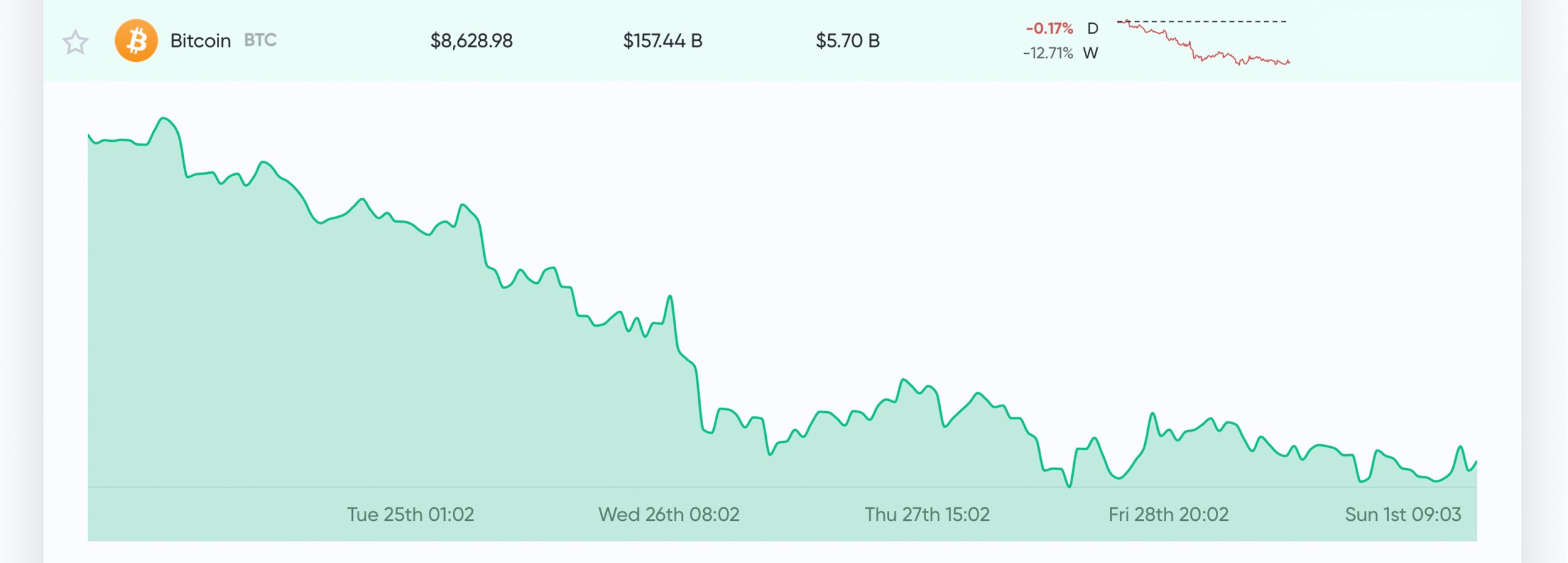 Market Update: Coronavirus Fears, Stock Market Crash, and Bitcoin Price Predictions Market Update: Coronavirus Fears, Stock Market Crash, and Bitcoin Price Predictions