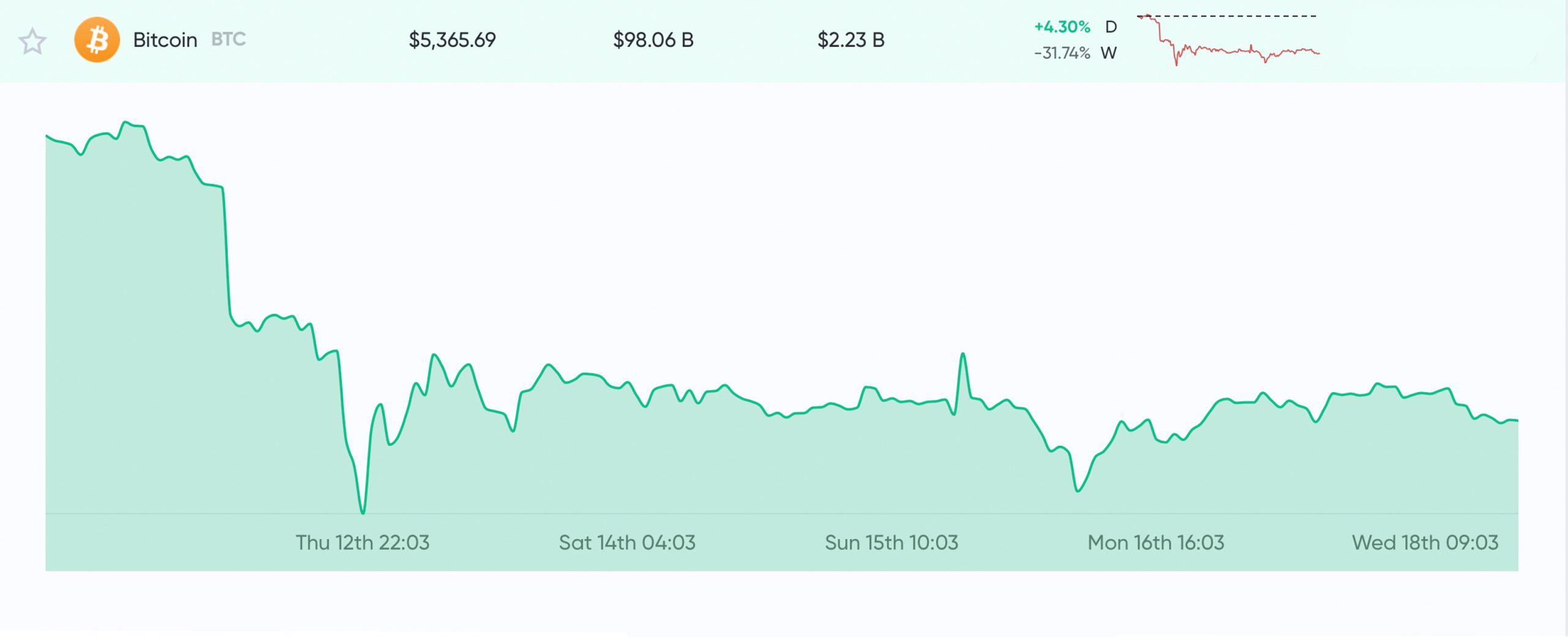 US Cash Crisis: Withdrawal Limits Spark Bank Run Fear US Cash Crisis: Withdrawal Limits Spark Bank Run Fear