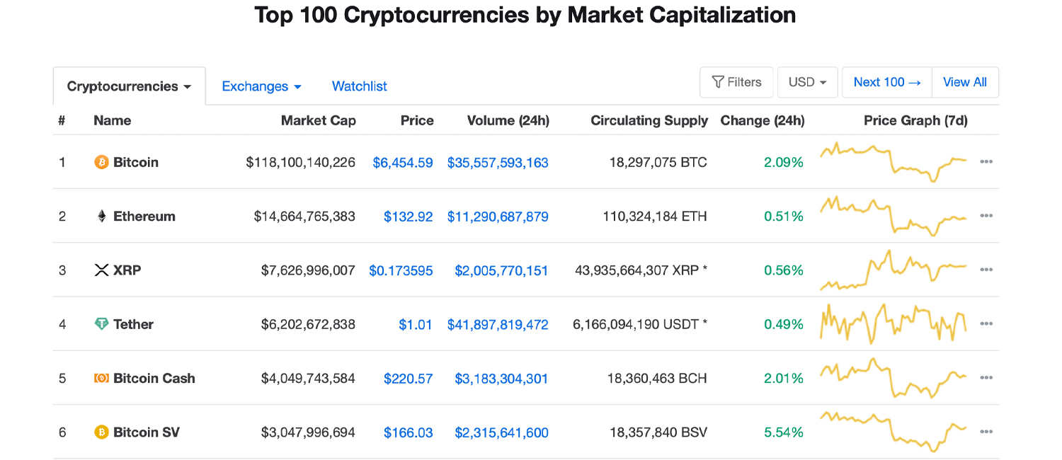 The Crypto Industry’s $400M Cash and Stock Deal - Binance to Acquire Coinmarketcap.com