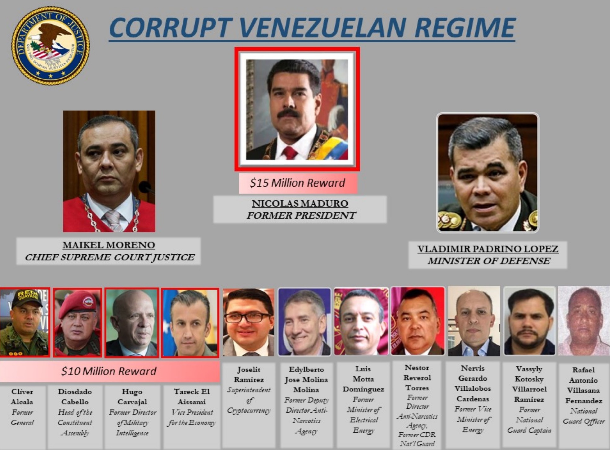 $15 Million Bounty on Maduro: US Charges Venezuelan President With Narco-Terrorism, Corruption, Drug Trafficking