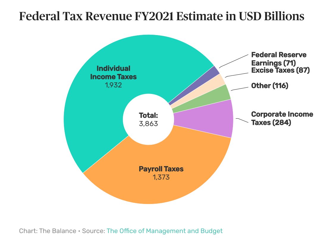 Printing Money from Thin Air - How the Fed Reduces Purchasing Power and Makes You Poorer